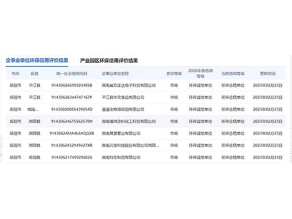 環(huán)保誠信企業(yè)名單 環(huán)保誠信企業(yè)名單
