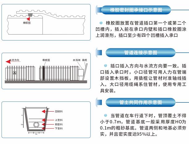 湖南晟塑管業(yè)有限公司,湖南HDPE多肋增強纏繞波紋管,HDPE纏繞結(jié)構(gòu)壁B型管