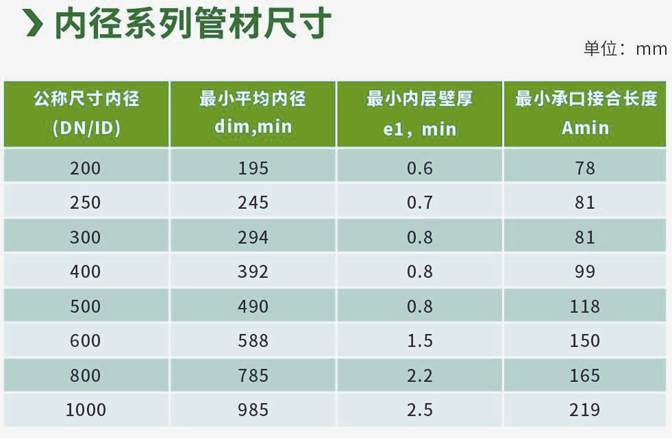 湖南晟塑管業(yè)有限公司,湖南HDPE多肋增強(qiáng)纏繞波紋管,HDPE纏繞結(jié)構(gòu)壁B型管