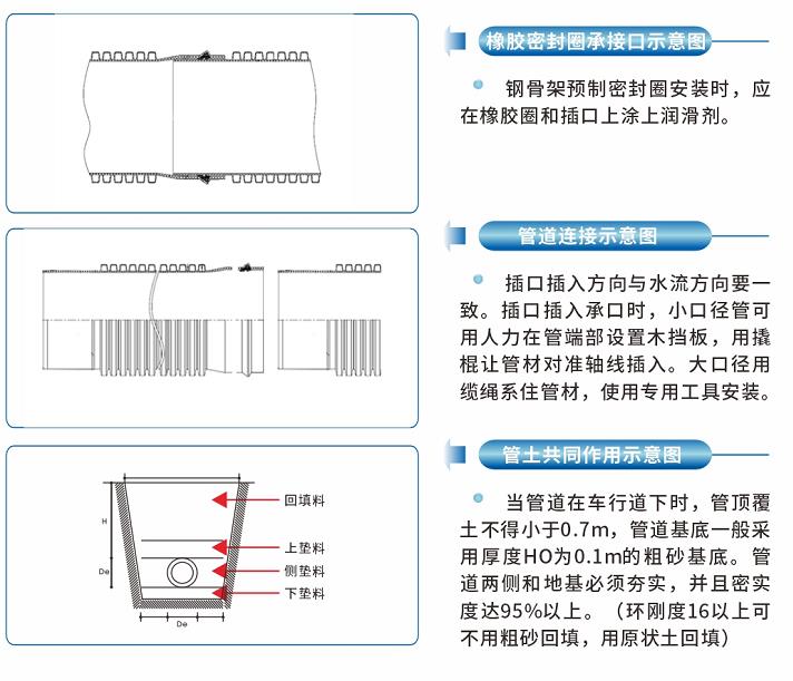 湖南晟塑管業(yè)有限公司,湖南HDPE多肋增強(qiáng)纏繞波紋管,HDPE纏繞結(jié)構(gòu)壁B型管